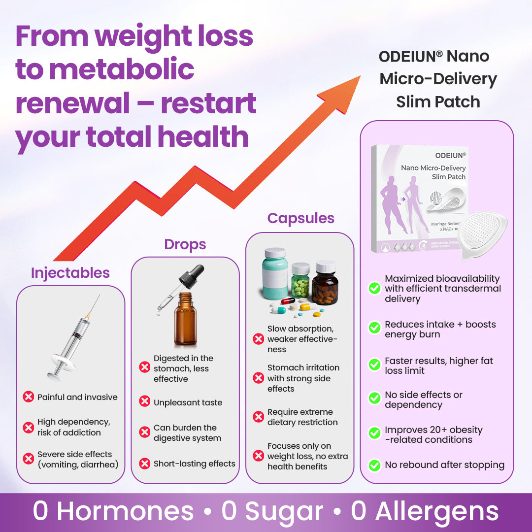 ODEIUN® Nano Micro-Delivery Slim Patch — Moringa·Berberine x NAD+ 10-in-1