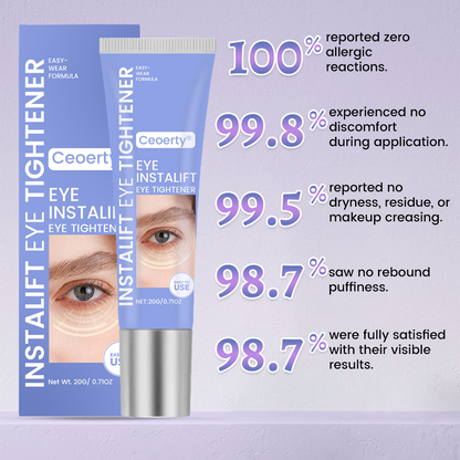 Eye Tightener – 10 Seconds to Younger, Fresher Eyes