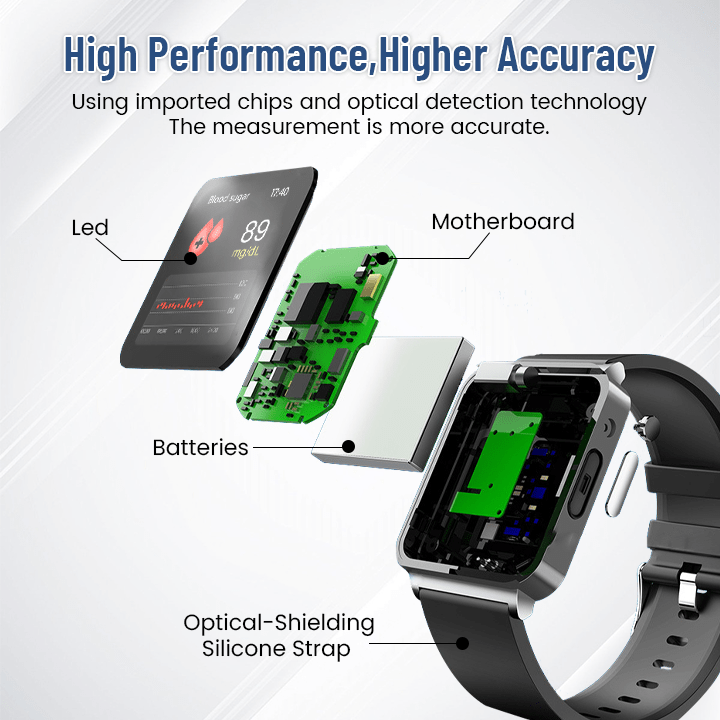 🔆[Official Brand Store] SmartGluco Tracker Wellness Watch 🔆