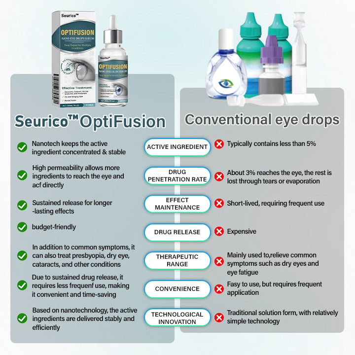 【Official Flagship Store】OptiFusion Nano Eye Drops Serum —Nano Technology Restores Clear Vision,  No Glasses, No Surgery