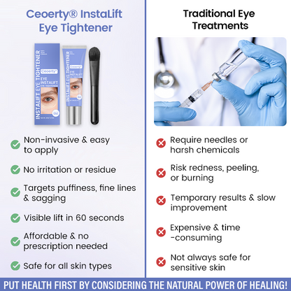 Eye Tightener – 10 Seconds to Younger, Fresher Eyes