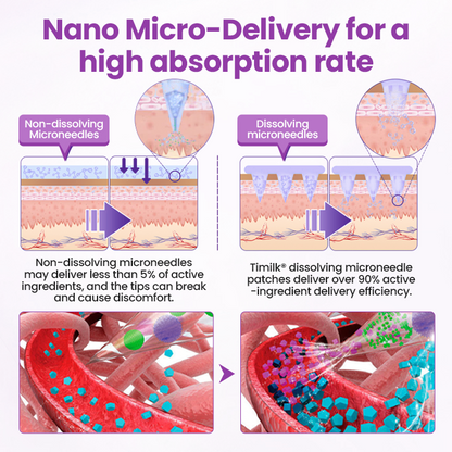 ODEIUN® Nano Micro-Delivery Slim Patch — Moringa·Berberine x NAD+ 10-in-1