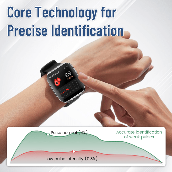 🔆[Official Brand Store] SmartGluco Tracker Wellness Watch 🔆