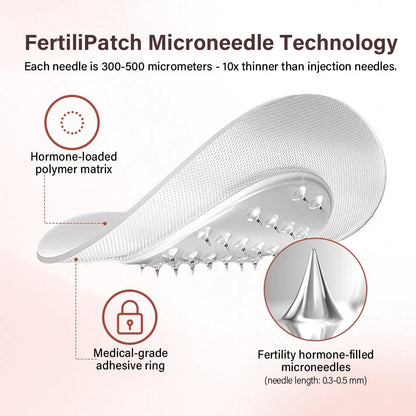 ✨[Official Brand Store] FertiliPatch Painless Microneedle Boost for Natural Fertility