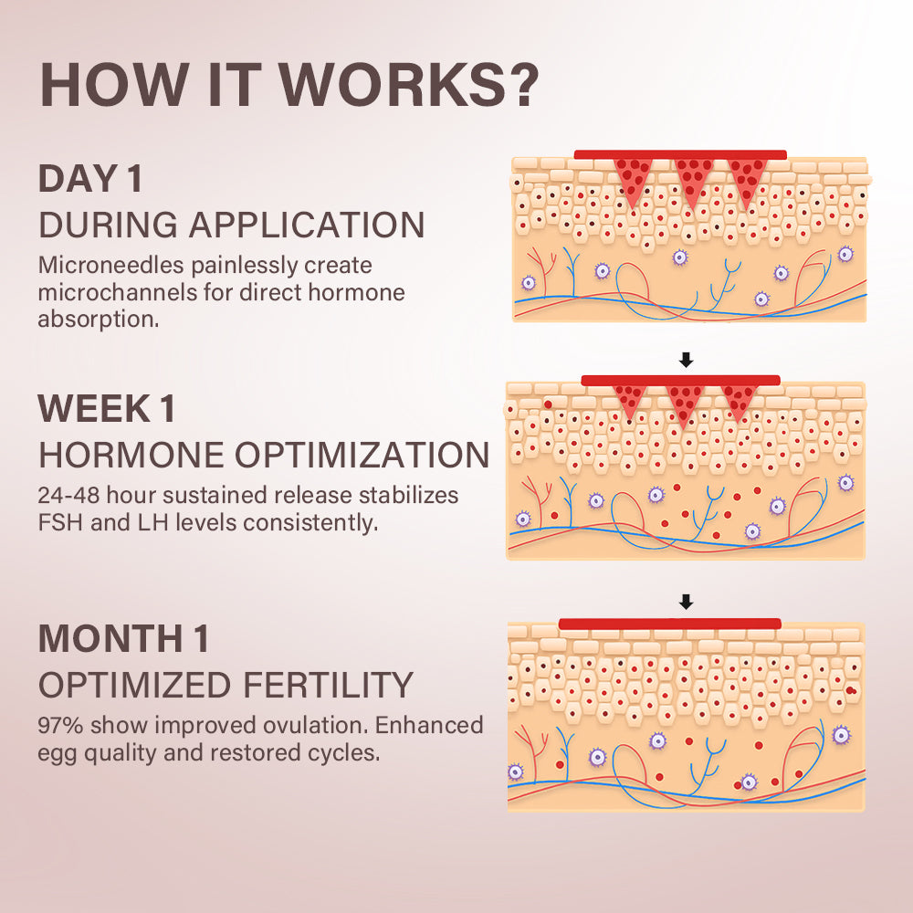 ✨[Official Brand Store] FertiliPatch Painless Microneedle Boost for Natural Fertility
