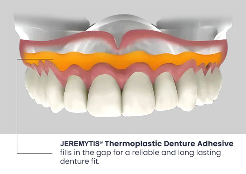 JEREMYTIS™ 2025 New Style Thermoplastic Denture Adhesive