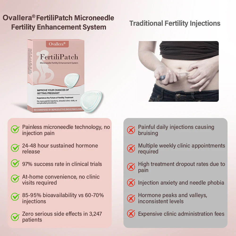✨[Official Brand Store] FertiliPatch Painless Microneedle Boost for Natural Fertility