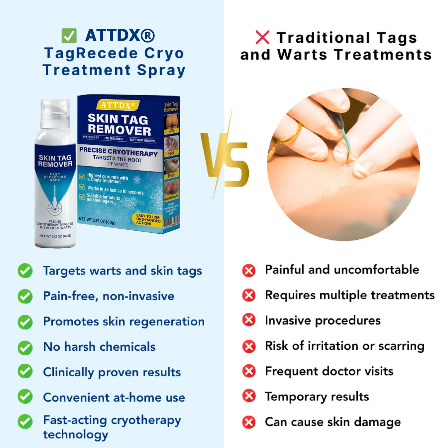 Oveallgo® ClearFrost Cryo Treatment Spray Pro