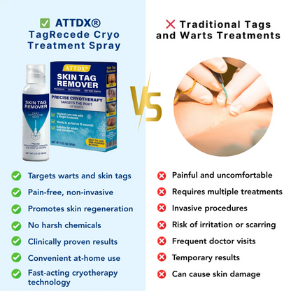 Oveallgo® ClearFrost Cryo Treatment Spray Pro