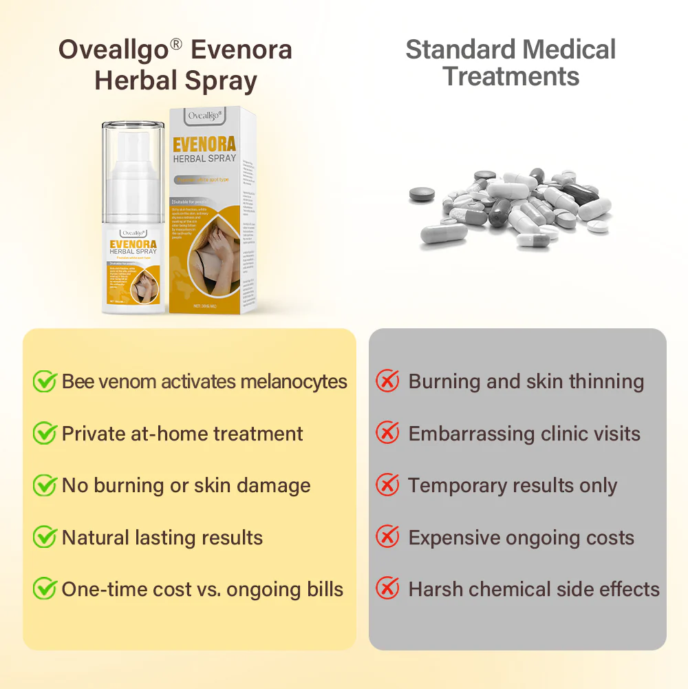 【Official Flagship Store】Evenora Herbal Spray